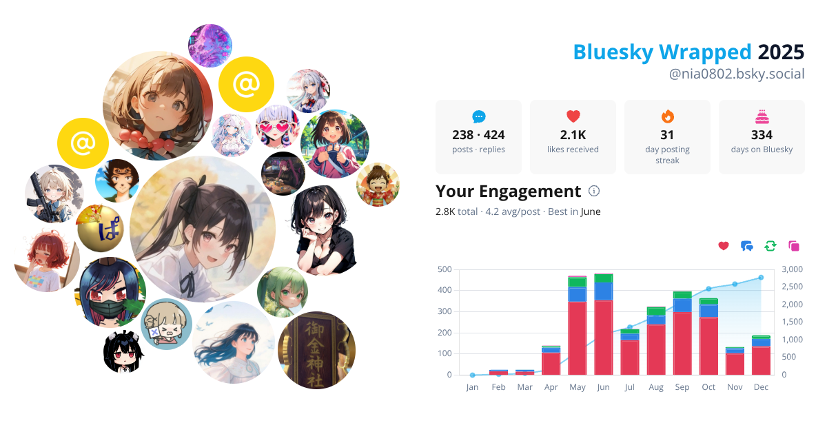 Your Bluesky Wrapped 2025 preview