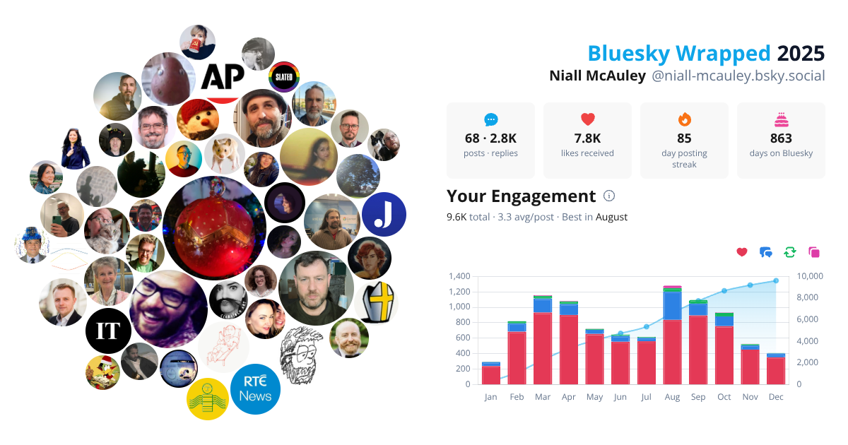 Your Bluesky Wrapped 2025 preview