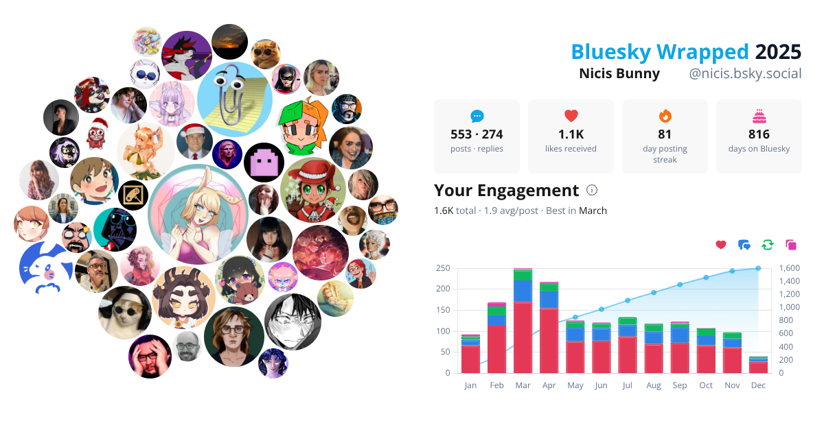 Your Bluesky Wrapped 2025 preview