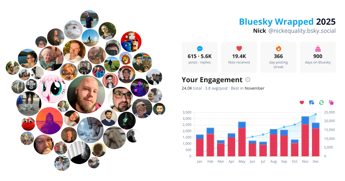 Your Bluesky Wrapped 2025 preview