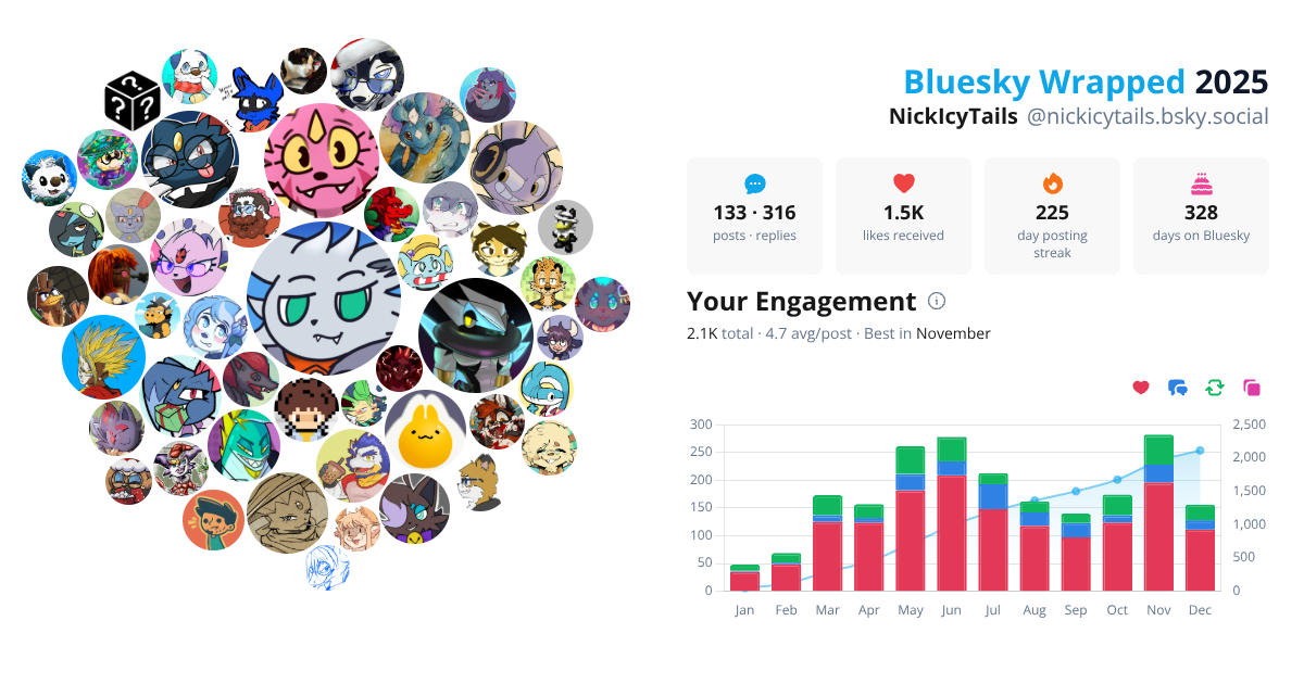 Your Bluesky Wrapped 2025 preview