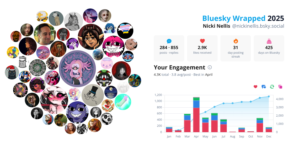 Your Bluesky Wrapped 2025 preview