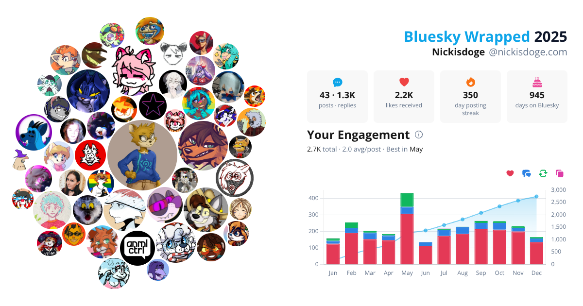 Your Bluesky Wrapped 2025 preview