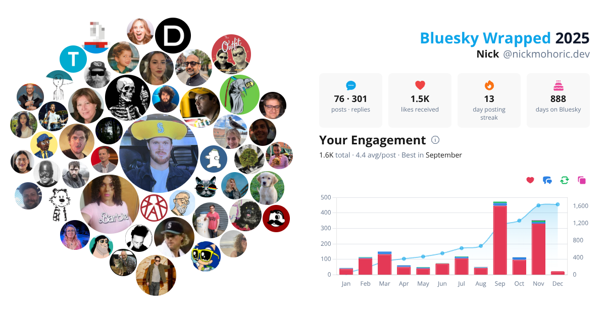 Your Bluesky Wrapped 2025 preview