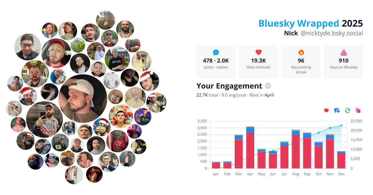 Your Bluesky Wrapped 2025 preview