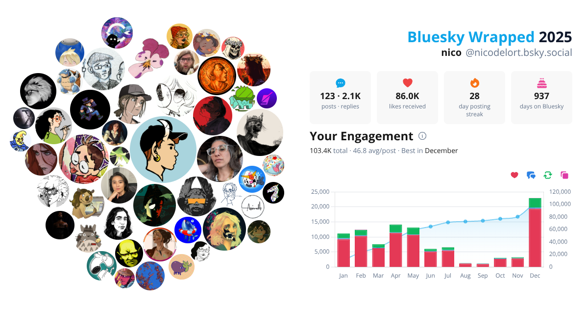 Your Bluesky Wrapped 2025 preview