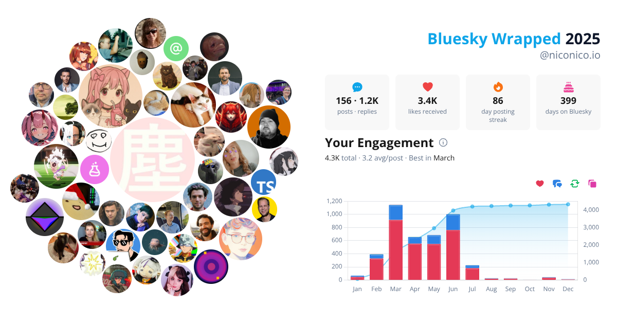 Your Bluesky Wrapped 2025 preview