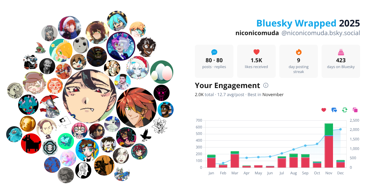 Your Bluesky Wrapped 2025 preview