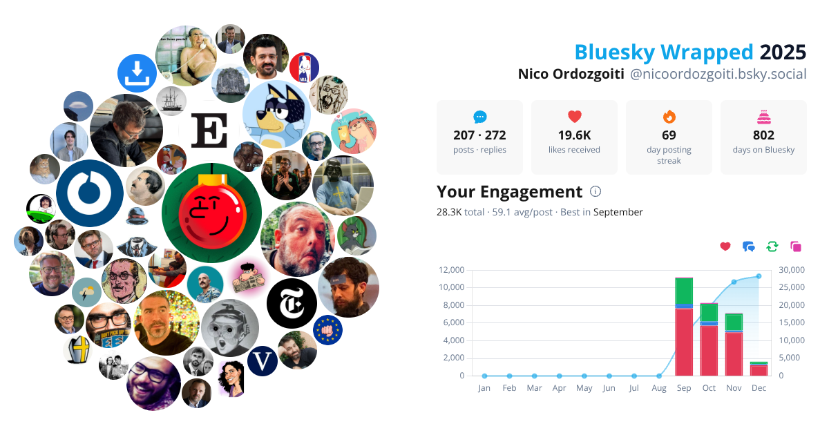 Your Bluesky Wrapped 2025 preview