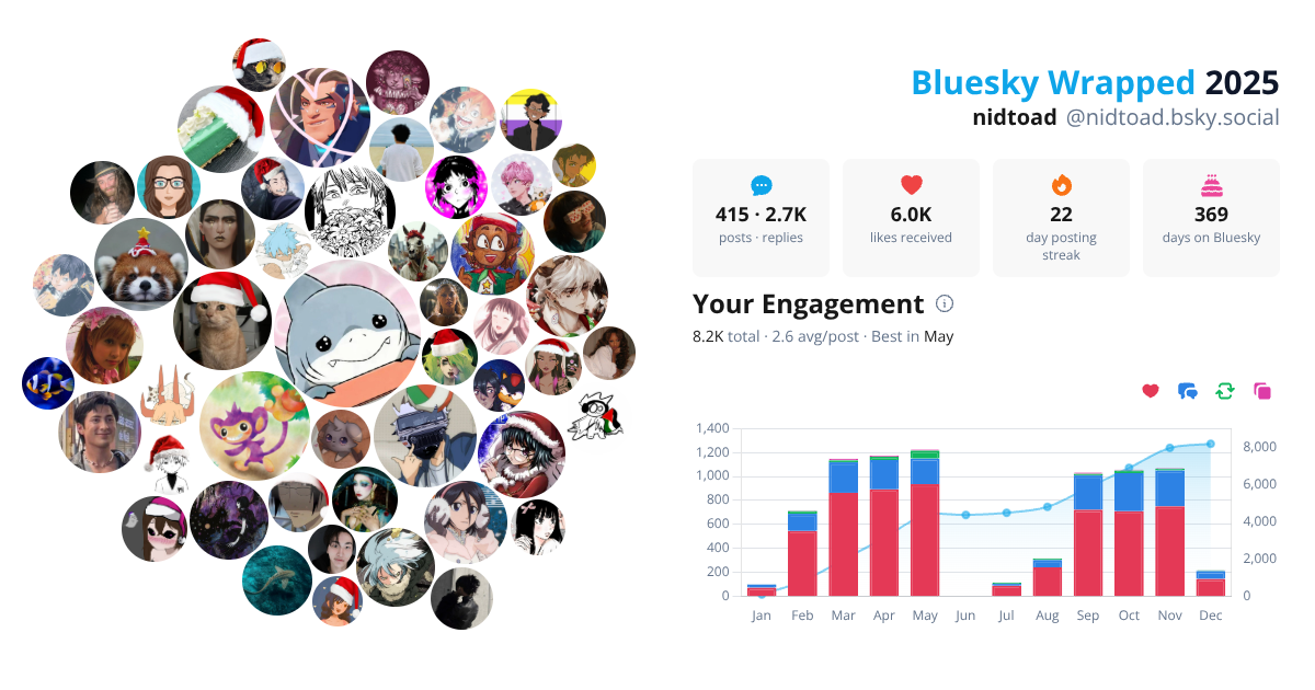 Your Bluesky Wrapped 2025 preview