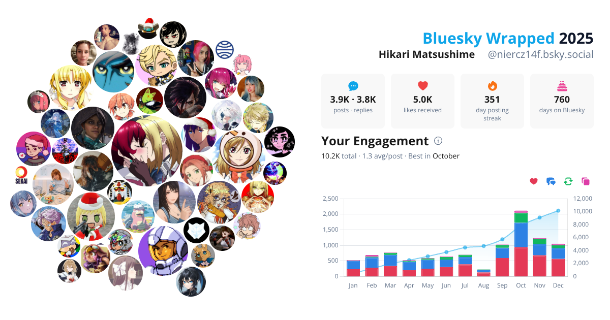 Your Bluesky Wrapped 2025 preview
