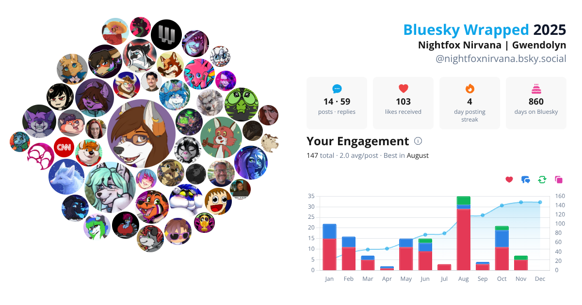 Your Bluesky Wrapped 2025 preview