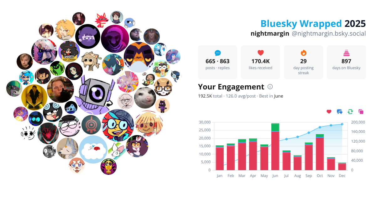 Your Bluesky Wrapped 2025 preview