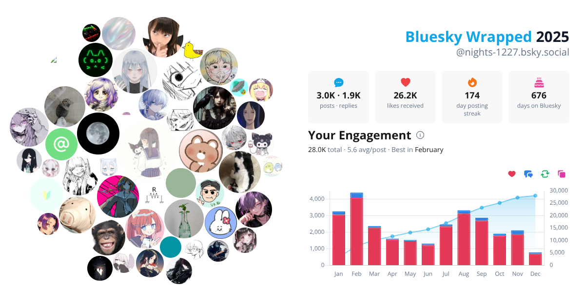 Your Bluesky Wrapped 2025 preview