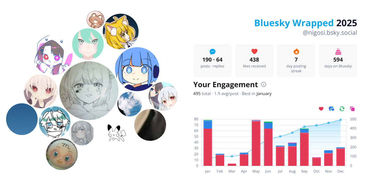 Your Bluesky Wrapped 2025 preview