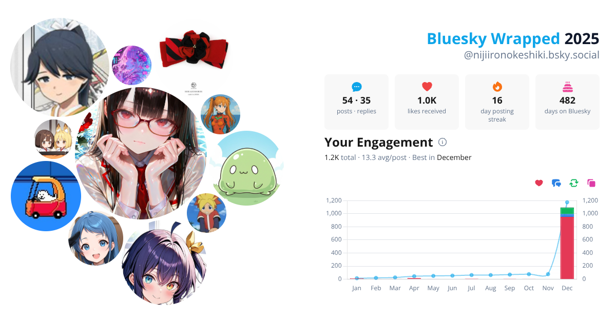 Your Bluesky Wrapped 2025 preview