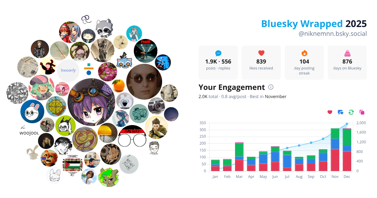 Your Bluesky Wrapped 2025 preview
