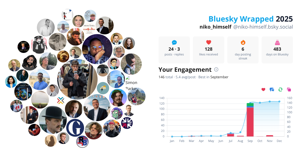 Your Bluesky Wrapped 2025 preview