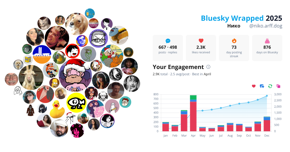 Your Bluesky Wrapped 2025 preview