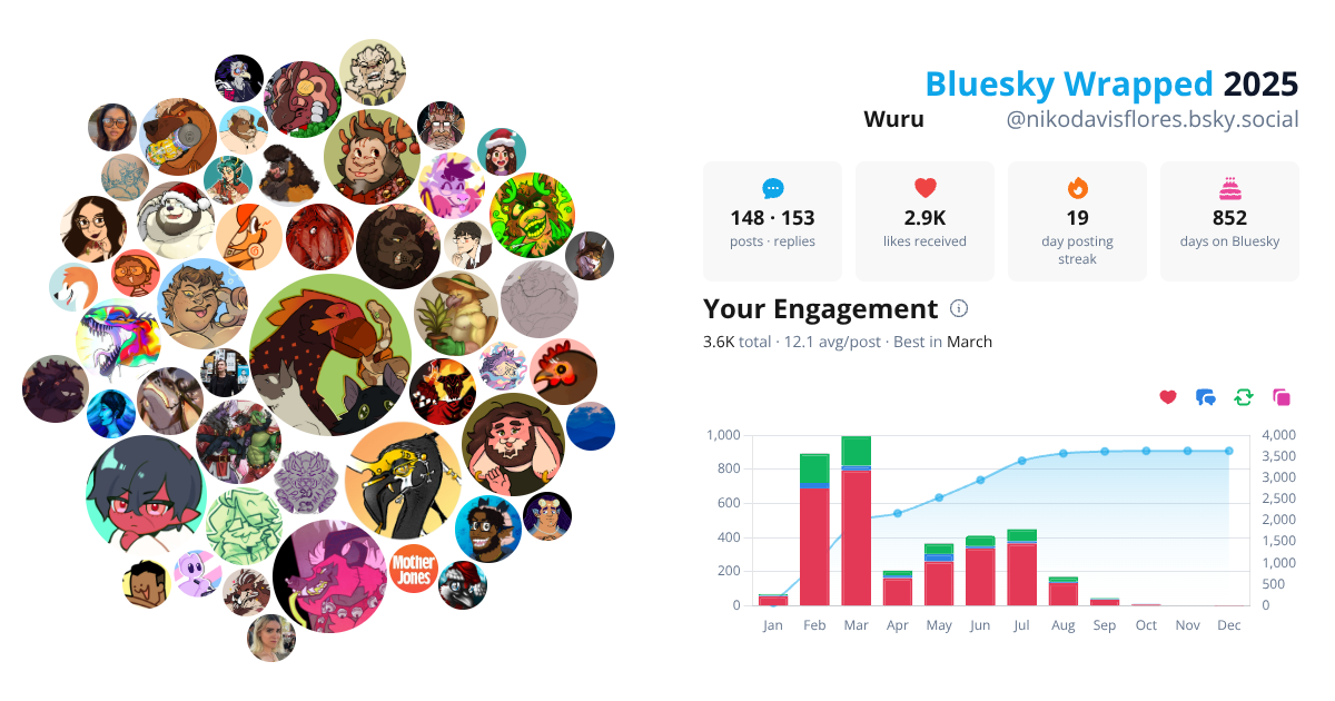 Your Bluesky Wrapped 2025 preview