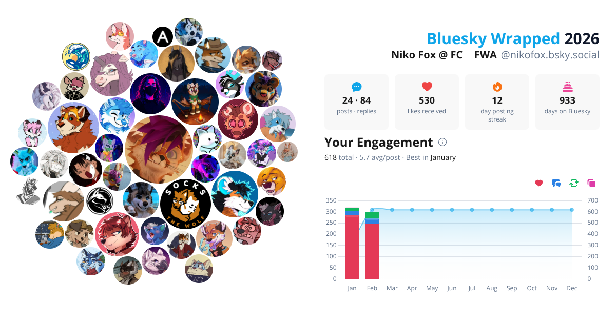 Your Bluesky Wrapped 2026 preview