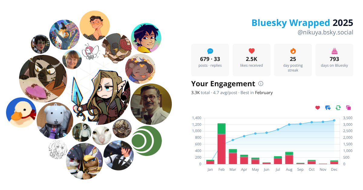 Your Bluesky Wrapped 2025 preview