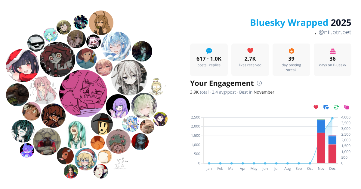 Your Bluesky Wrapped 2025 preview