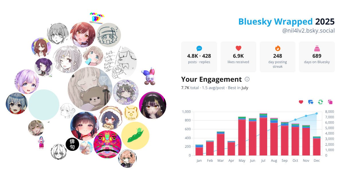 Your Bluesky Wrapped 2025 preview