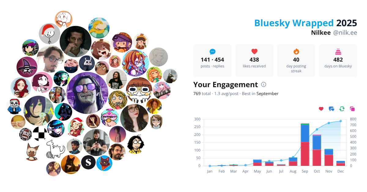Your Bluesky Wrapped 2025 preview
