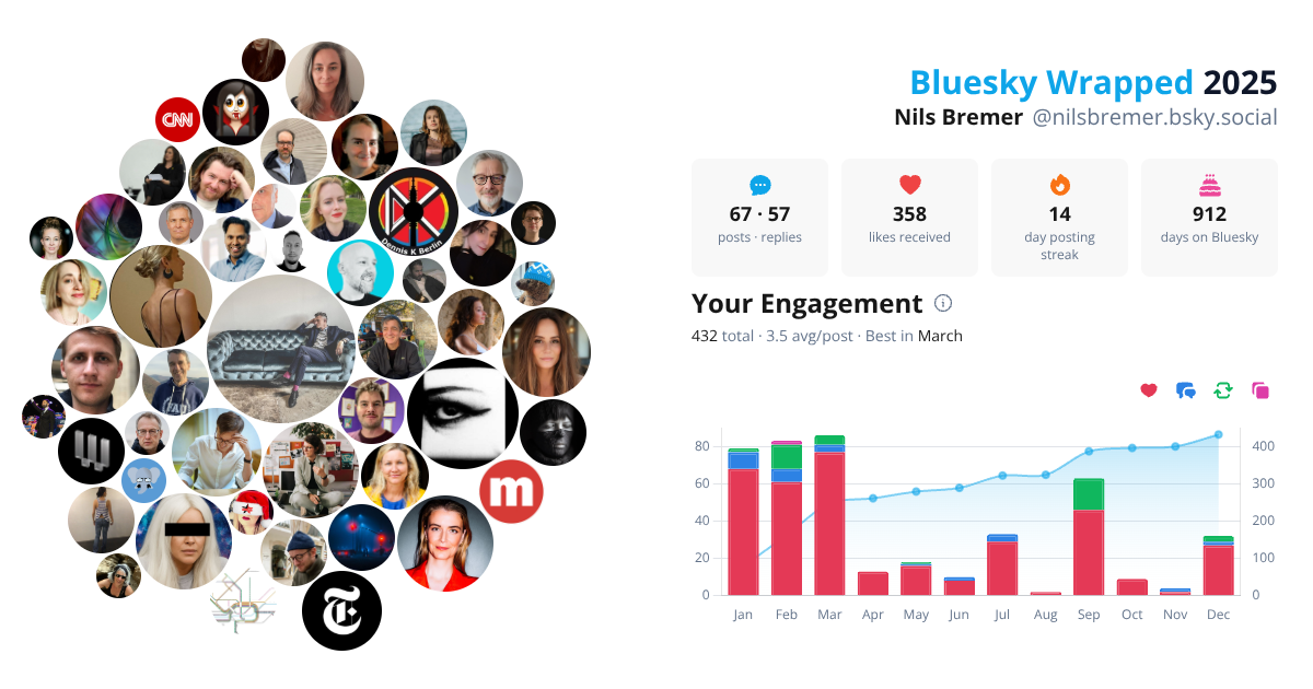 Your Bluesky Wrapped 2025 preview