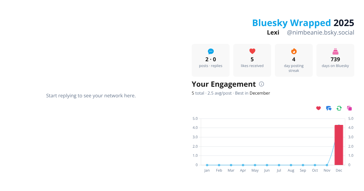 Your Bluesky Wrapped 2025 preview