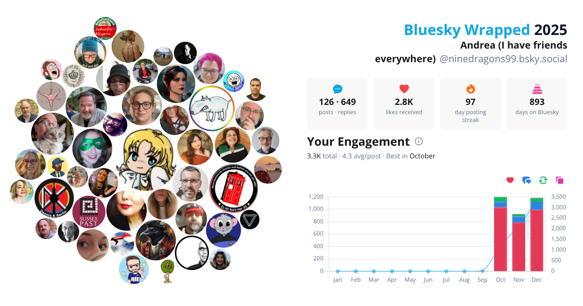 Your Bluesky Wrapped 2025 preview