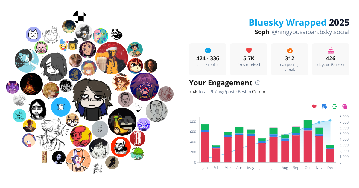 Your Bluesky Wrapped 2025 preview