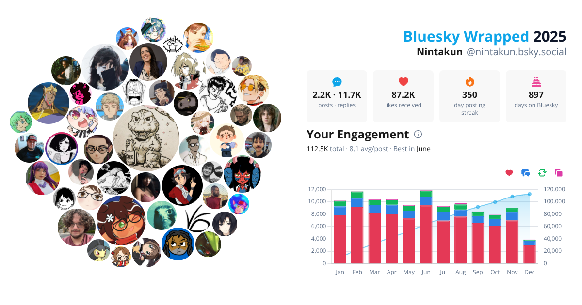 Your Bluesky Wrapped 2025 preview