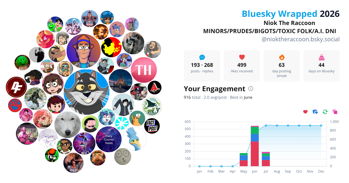 Your Bluesky Wrapped 2026 preview
