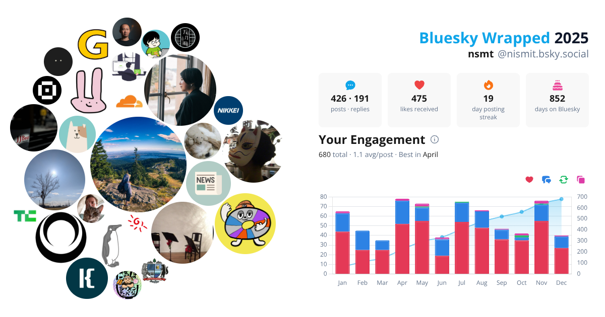 Your Bluesky Wrapped 2025 preview