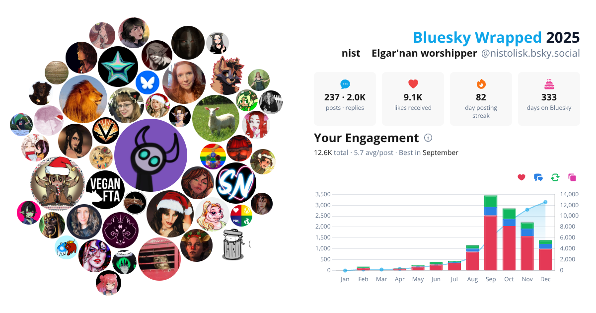Your Bluesky Wrapped 2025 preview