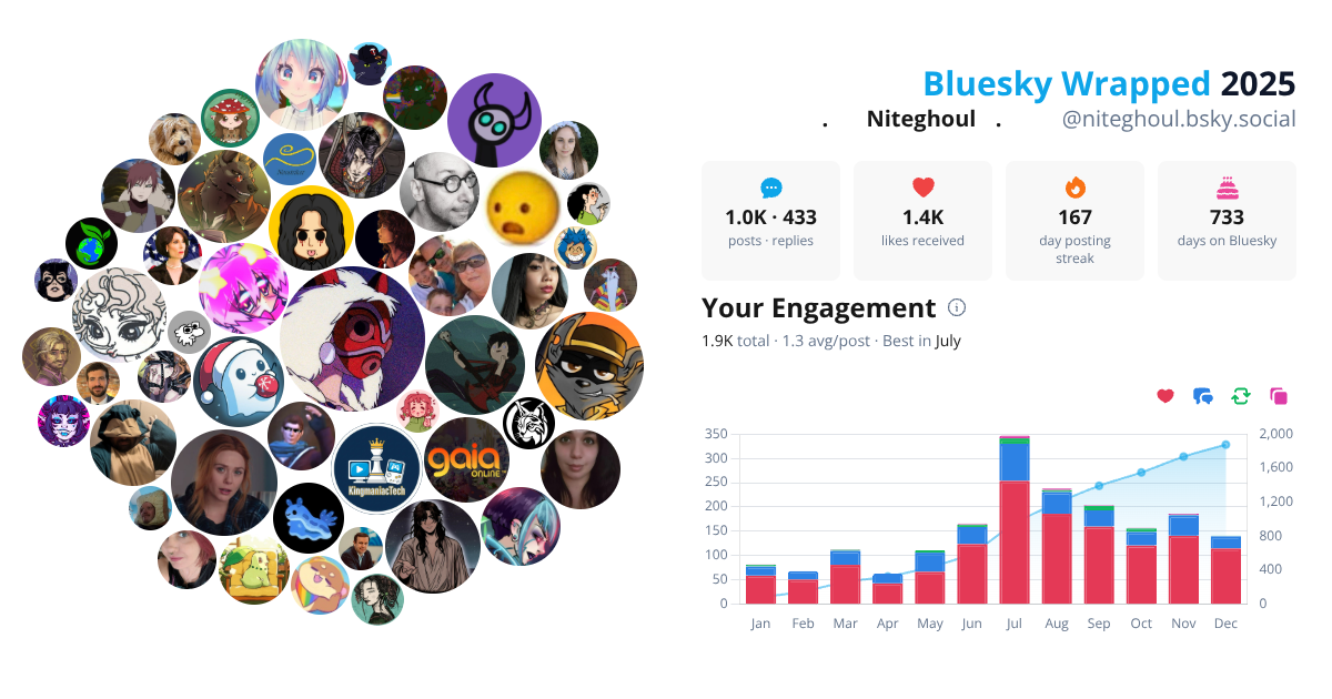 Your Bluesky Wrapped 2025 preview