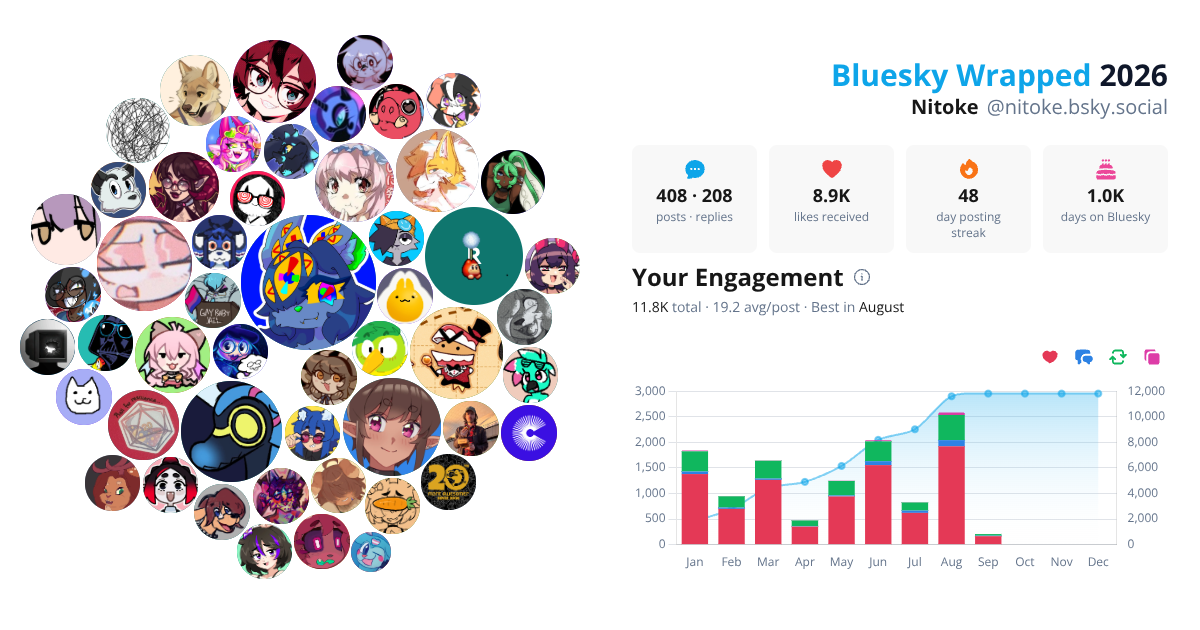 Your Bluesky Wrapped 2026 preview