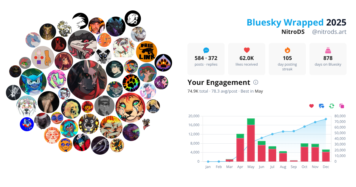 Your Bluesky Wrapped 2025 preview