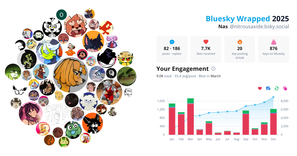 Your Bluesky Wrapped 2025 preview