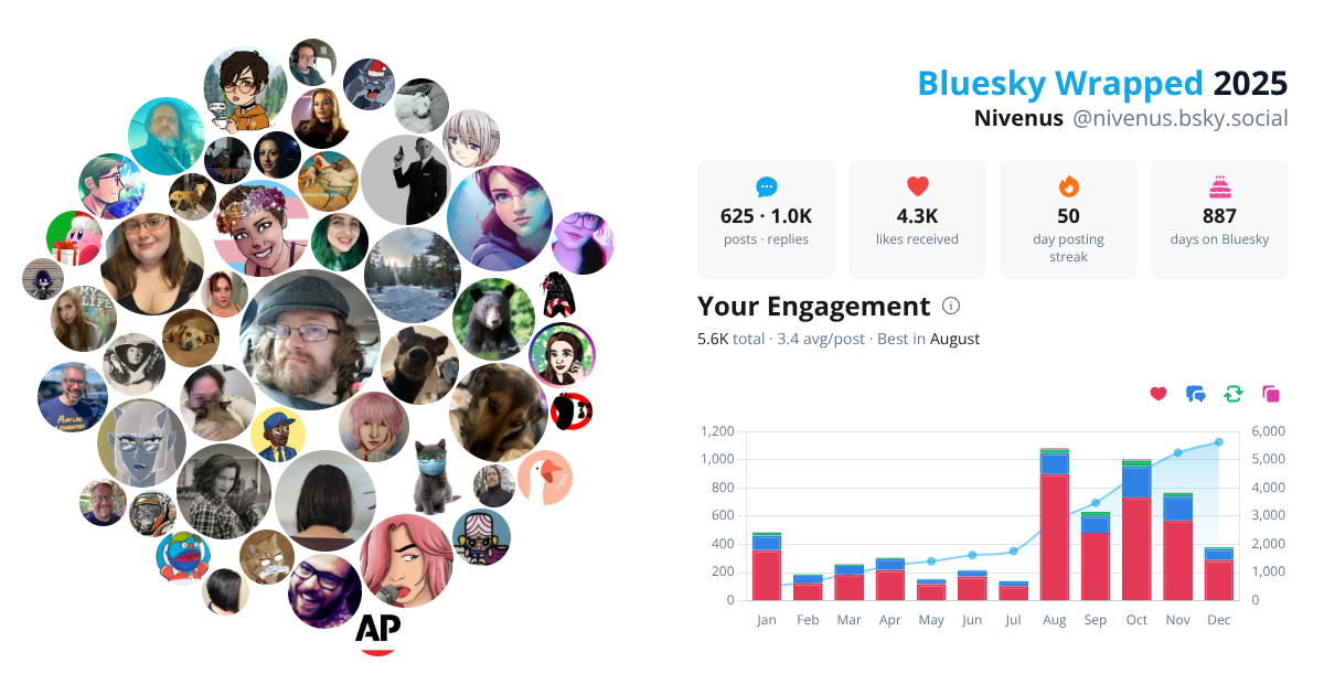Your Bluesky Wrapped 2025 preview