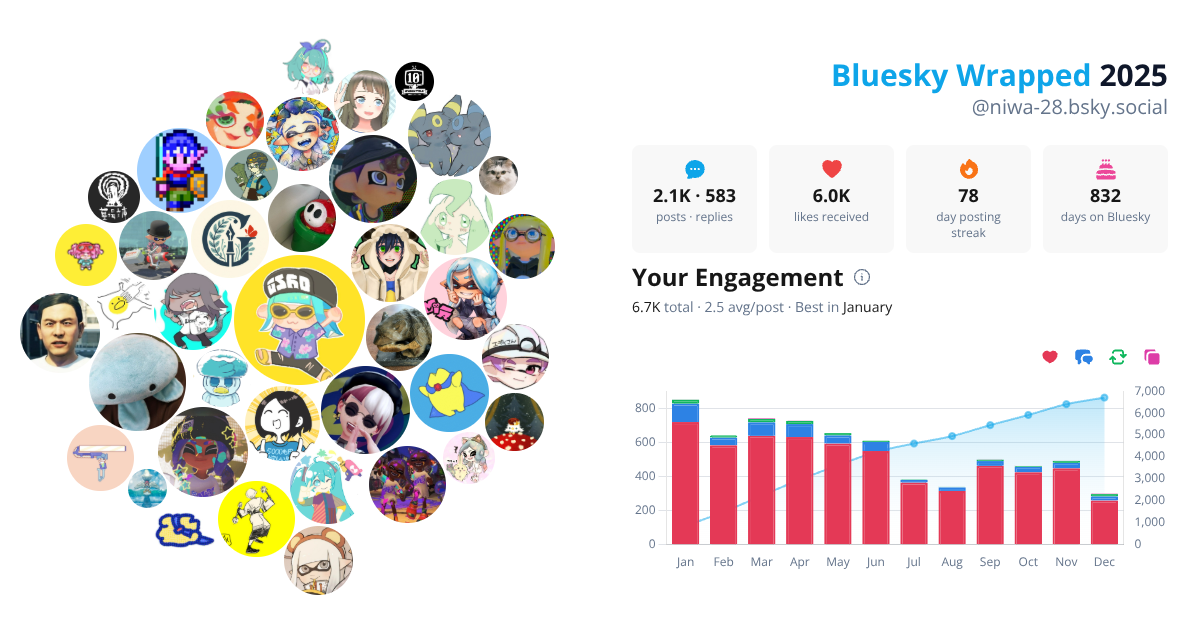 Your Bluesky Wrapped 2025 preview