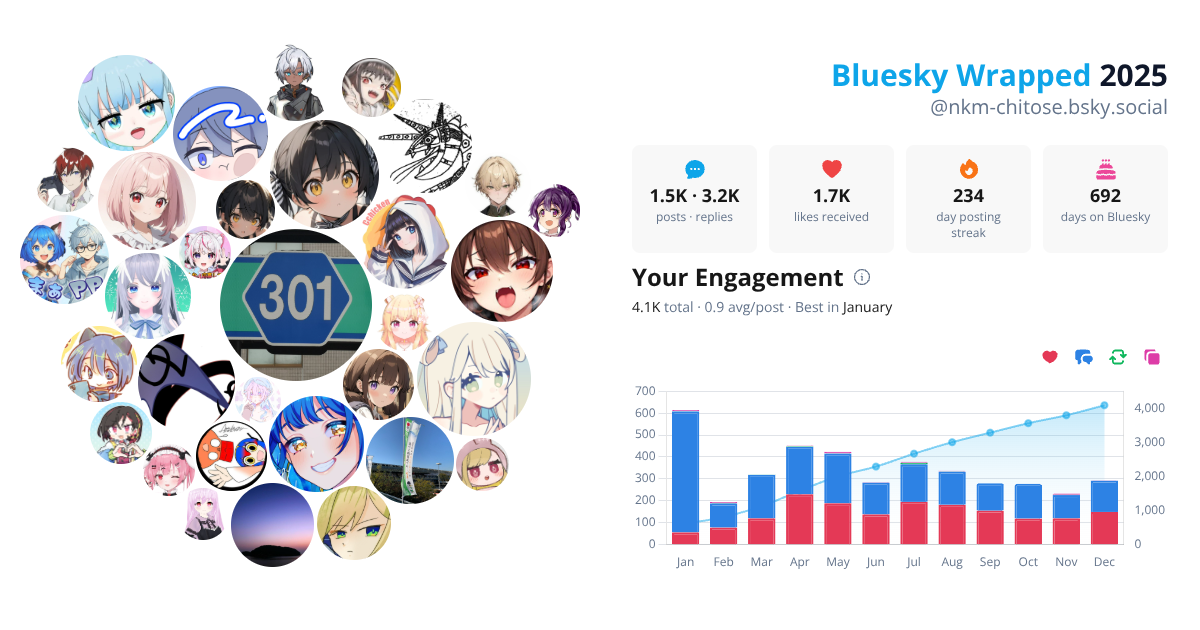 Your Bluesky Wrapped 2025 preview
