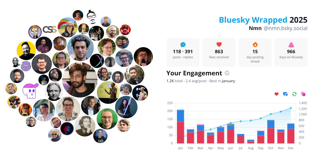 Your Bluesky Wrapped 2025 preview