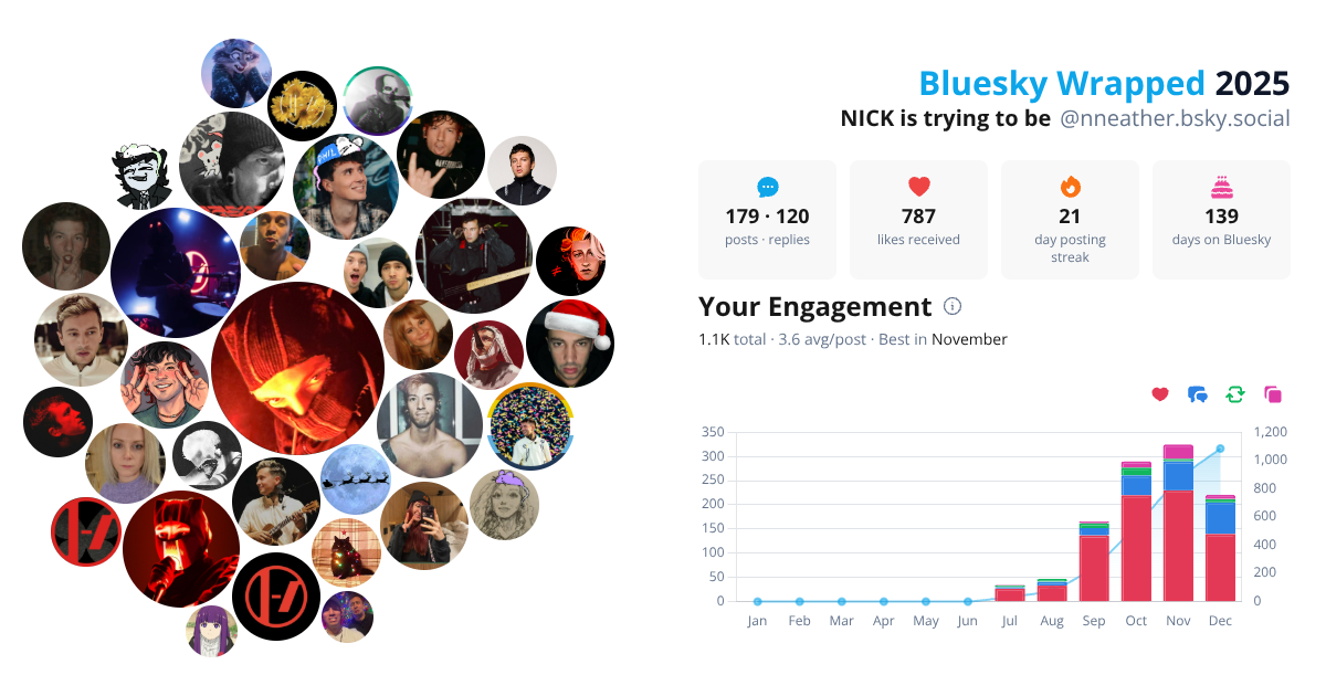 Your Bluesky Wrapped 2025 preview