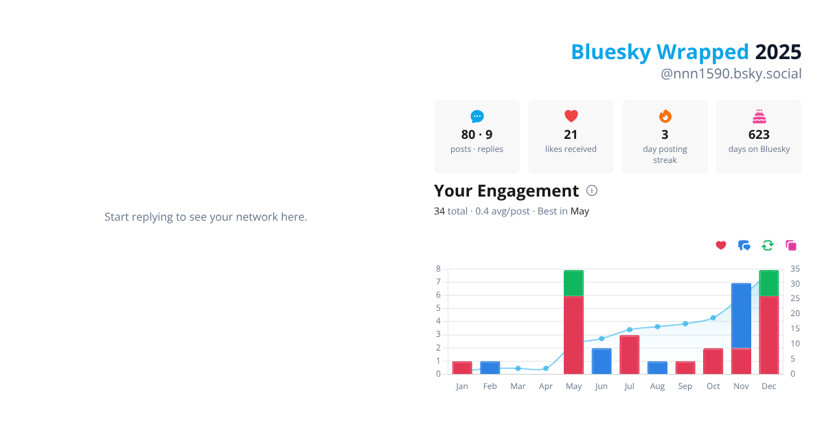 Your Bluesky Wrapped 2025 preview
