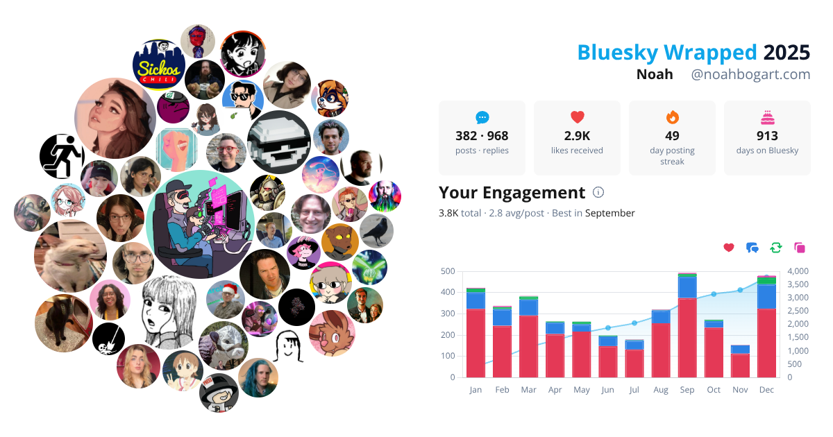 Your Bluesky Wrapped 2025 preview