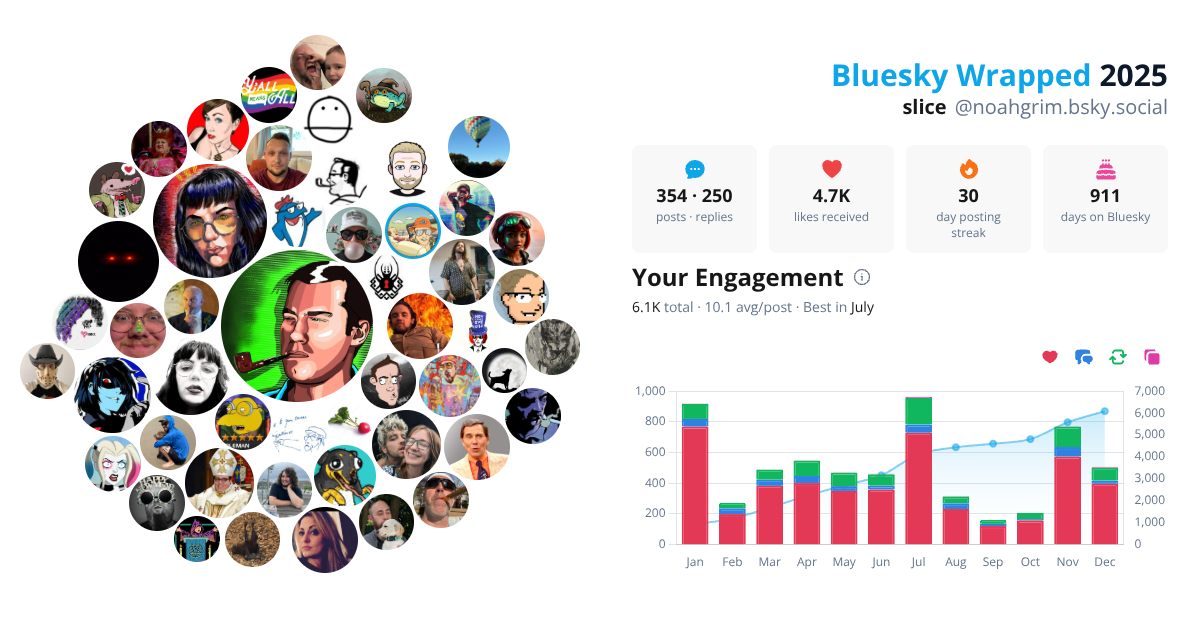 Your Bluesky Wrapped 2025 preview