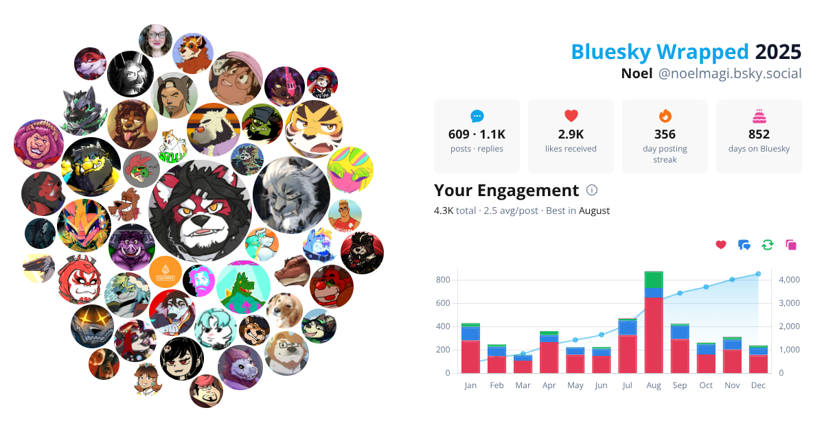 Your Bluesky Wrapped 2025 preview